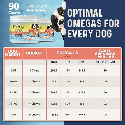 Bernie's OMG! Omegas Chews for Dogs - 5X Extra Strength DHA+EPA, Fish Oil, Healthy Skin & Coat, Allergy Relief, Joint Supplement (Salmon Flavor)