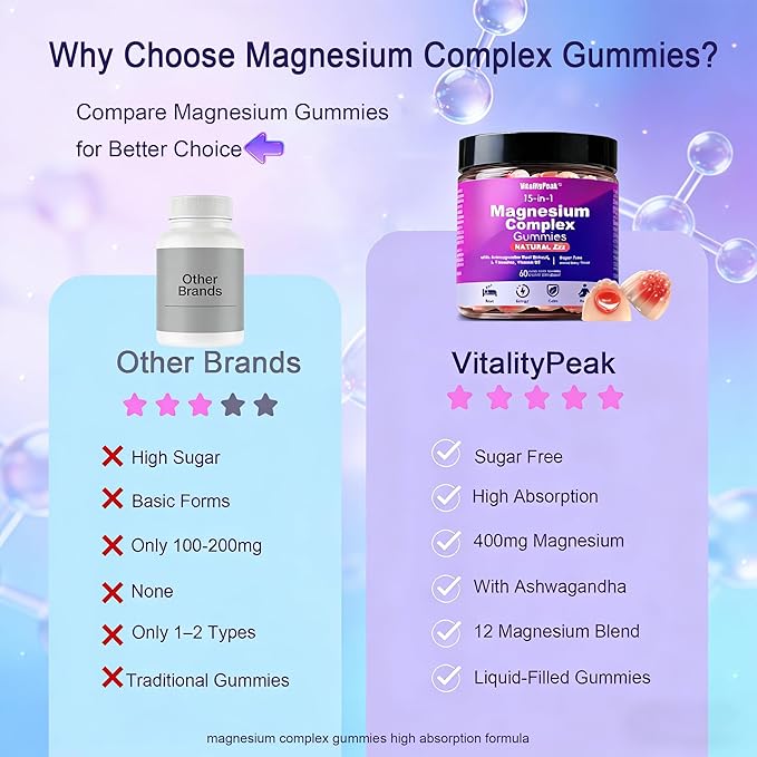Magnesium Sleep Gummies 400mg – Calm Magnesium Complex Gummies for Sleep Support & Relaxation with L-Theanine & Ashwagandha – Non Melatonin, Sugar Free Vegan, 60 Count