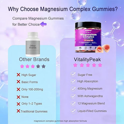 Magnesium Sleep Gummies 400mg – Calm Magnesium Complex Gummies for Sleep Support & Relaxation with L-Theanine & Ashwagandha – Non Melatonin, Sugar Free Vegan, 60 Count