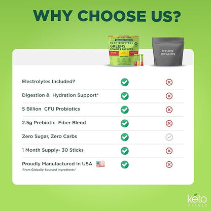 Keto Vitals Keto Electrolytes Plus Greens Superfood Powder Packets - 30 Servings Super Greens Powder Packets with Sugar Free Electrolytes for Hydration, Gut Health & Digestion - Green Drink Mix