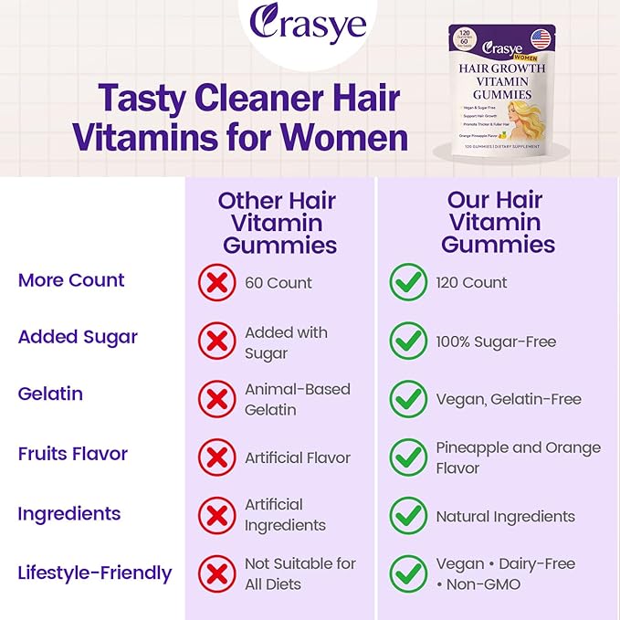 Hair Growth Multivitamins Gummies Sugar Free Biotin Gummies 10000mcg with Collagen, Keratin, Silicon, MSM & Omega-3 Vegan Hair Growth Supplement for Women - 120 Gummies - 60 Servings