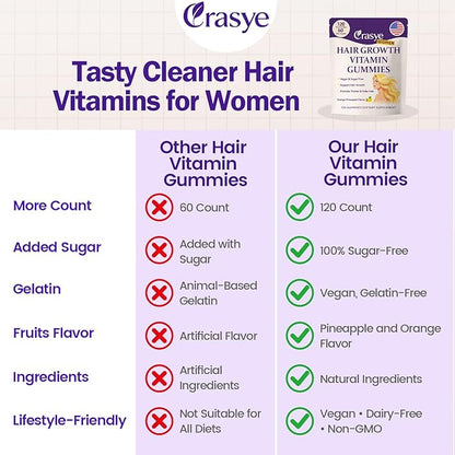 Hair Growth Multivitamins Gummies Sugar Free Biotin Gummies 10000mcg with Collagen, Keratin, Silicon, MSM & Omega-3 Vegan Hair Growth Supplement for Women - 120 Gummies - 60 Servings