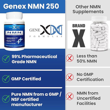 Genex Formulas NMN Supplement 250mg (3 Pack) - 99% Pure Shelf Stabilized Capsules for Increasing NAD Levels, DNA Repair, & Healthy Aging, GMP Certified, 90 Day Supply