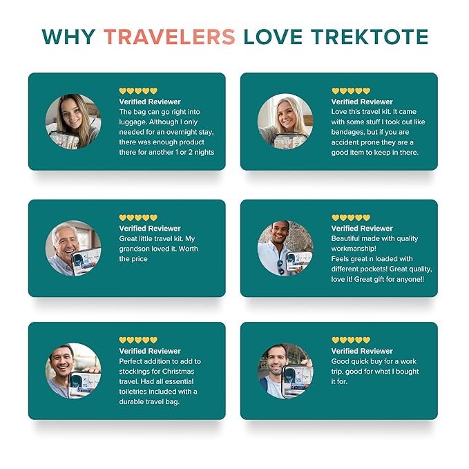 TrekTote 20 Piece Unisex Travel Hygiene Kit with Toiletries & Personal Care Essentials, TSA-Compliant, Individual and Bulk Packs Available
