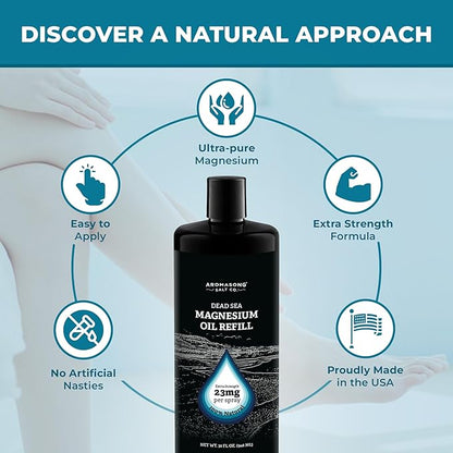 Aromasong Magnesium Spray - Extra Strength (23mg in Each Spritz) 32 Oz Refill Bottle, Natural and Pure Magnesium Oil Spray - Made in The USA - for Leg Discomfort and Promotes a Calm Sleep
