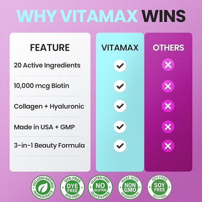Biotin | Collagen | Keratin Booster with Hyaluronic Acid - Thicker Hair Growth, Healthy Skin & Stronger Nails Supplement – Extra Strength - Multi Vitamin B Complex - Women & Men - Made in USA - 60ct