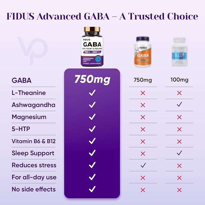1050mg GABA L-Theanine Ashwagandha - Made in USA - Advanced Sleep Aid & Calm- Magnesium, 5-HTP, Vitamin B6 & B12, GABA (Gamma Aminobutyric Acid) Supplement - Melatonin-Free & Non-Habit Forming