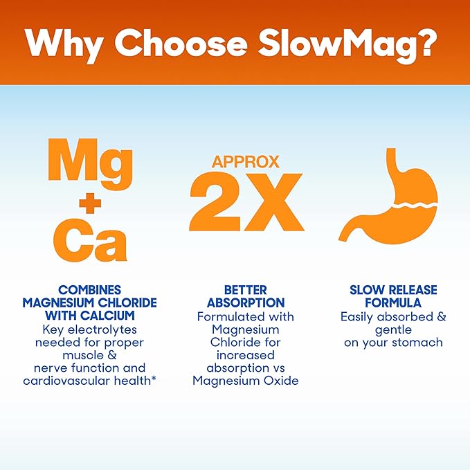 SlowMag Muscle & Heart Magnesium Chloride Supplement with Calcium, 120 Count, Supports Muscle Relaxation, Heart, Nerve & Bone Health, High Absorption