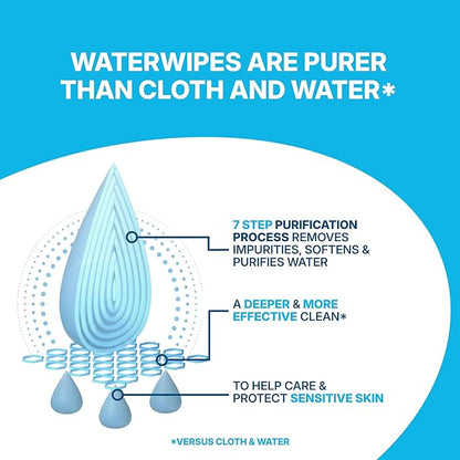 WaterWipes Sensitive Whole Body Cleansing Wipes, 99.9% Purified Water, XL Textured Wipes, Incontinence Care, Fragrance Free, 360 Count (12 Packs)