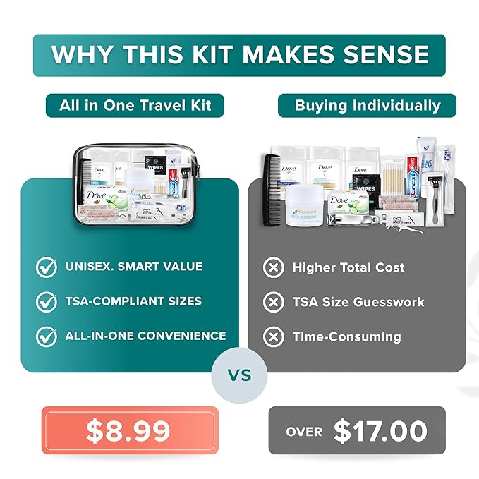 TrekTote 20 Piece Unisex Travel Hygiene Kit with Toiletries & Personal Care Essentials, TSA-Compliant, Individual and Bulk Packs Available