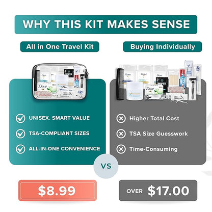 TrekTote 20 Piece Unisex Travel Hygiene Kit with Toiletries & Personal Care Essentials, TSA-Compliant, Individual and Bulk Packs Available