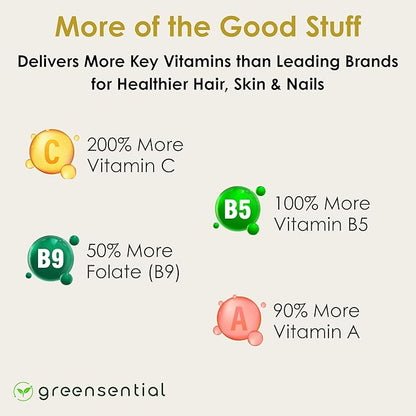 Sugar-Free Hair, Skin & Nails Gummies - Complete Vitamin Complex w/Natural Ingredients - Fuller Hair Support - No Artificial Colors, Natural Strawberry Flavor, Made in USA, 60 Ct