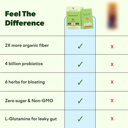 Feel Goods Gut Guardian, Gut Health Powder Packets - Probiotic Fiber Powder with Prebiotics & L Glutamine for Digestive Health, Bloating Relief & Digestion Support - Zero Sugar & Organic Flavor