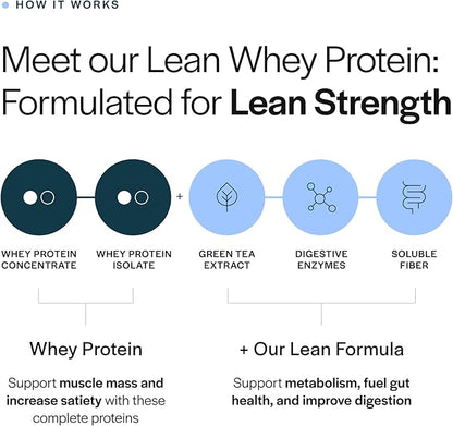 Gainful Lean Whey Protein Powder with 20g Protein per Serving, Unflavored, Supports Lean Muscle, Metabolism, and Satiety, with Green Tea Extract, Digestive Enzymes, Organic Fiber, 14 Servings