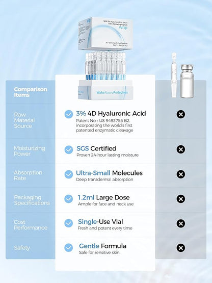 WNP Hyaluronic Acid Serum 3% for Face with 4D Multi-Layer Hydration | Ultra Hydrating Anti-Aging Serum | Moisturizer for Dry & Sensitive Skin | Pre-Makeup Skincare | Single-Use Vials 30PCS