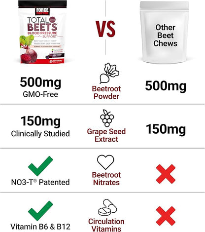 Force Factor Total Beets Blood Pressure Support Supplement with Beets Powder, Great-Tasting Chewables for Heart-Healthy Energy, and Increased Nitric Oxide, 180 Chews, 3-Pack