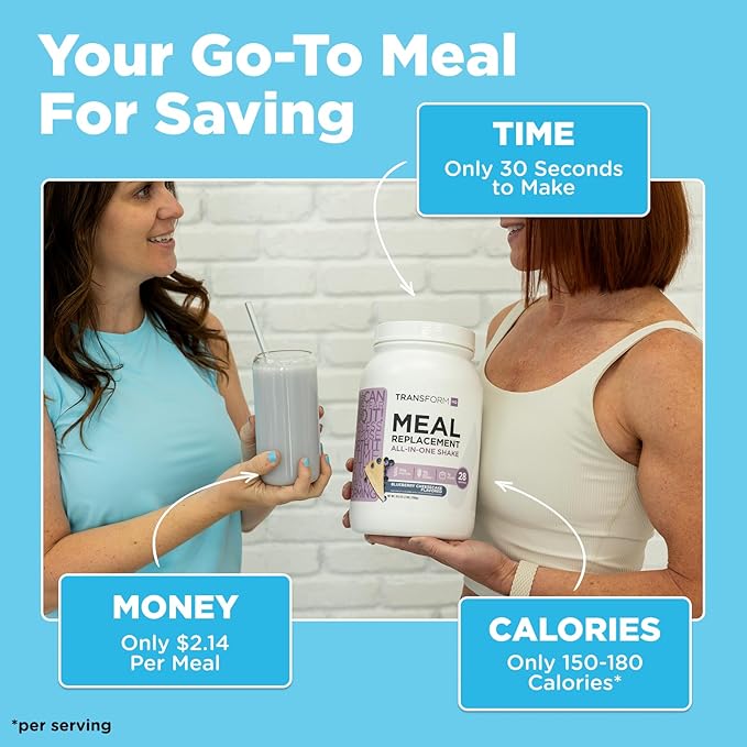 TransformHQ Meal Replacement Shake Powder 28 Servings (Chocolate) - Gluten Free, Non-GMO