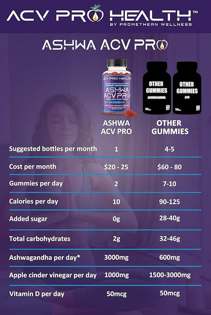 Ashwa ACV Pro Health - Sugar Free Apple Cider Vinegar Gummies with Ashwagandha, Advanced Keto, Stress Relief Supplements with Vitamin D, 1g Carbs Per Gummy (60 Count)