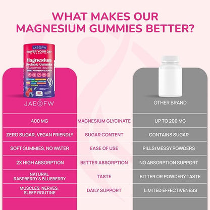 Magnesium Glycinate Gummies 1000mg – x2 High Absorption Magnesium Gummies for Women, Men & Kids – Sugar Free Vegan Supplement with CoQ10