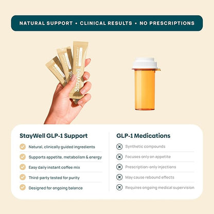 Slim Coffee GLP-1 Supplement | GLP 1 Booster to Control Appetite and Cravings | Great Tasting Metabolic Support - Coffee Bean Extract, Green Tea, Yerba Mate (Vanilla)