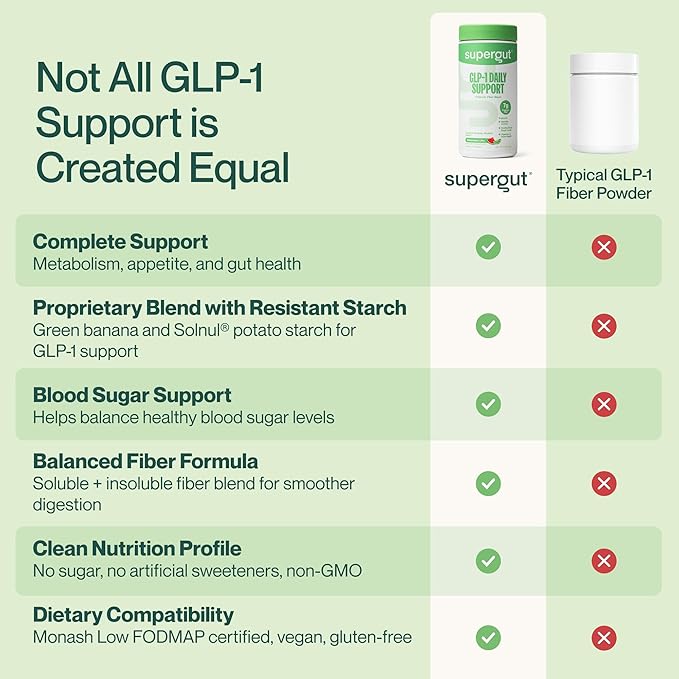 Supergut GLP1 Daily Support - Watermelon Lime - High Fiber GLP-1 Supplement Powder for Women & Men - Sugar-Free Drink Mix for Gut Health & Digestive Support (18 Servings)