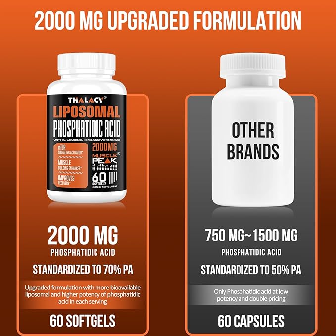 2000mg Liposomal Phosphatidic Acid Muscle Builder (PA), High Absorption Muscle Building Supplements for Men & Women | Muscle Gainer, mTOR Protein Synthesis & Lean Muscle, Strength, 4 Pack