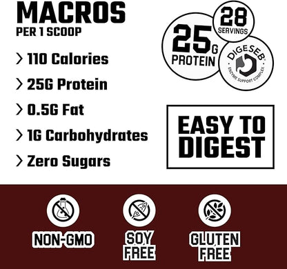 Axe & Sledge Farm Fed 100% Whey Protein Isolate | 25g Protein | Low Carb, Low Sugar, Gluten Free | Protein Powder for Men and Women | Keto | Made in the USA | 28 Servings, Never Ending Chocolate