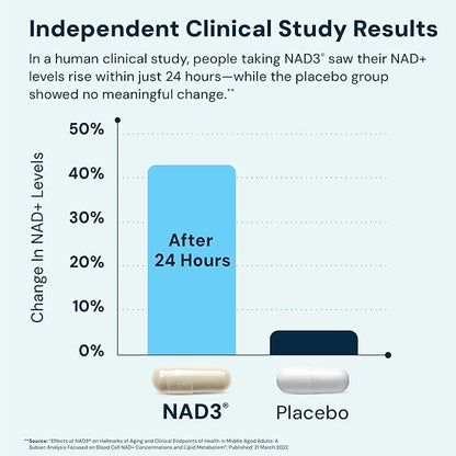 HPN NAD3 Clinical NAD+ Booster, Cellular Health & Natural Energy - NAD Supplement for Healthy Aging, Metabolic Support, NRF2 & Longevity, Nicotinamide Riboside & NMN Alternative, 240ct, 120-Day Supply