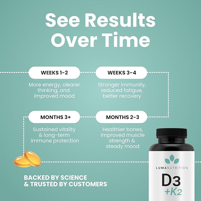 Luma Nutrition D3 + K2 Vitamin 10000 IU - Bone and Heart Health Supplement - Max Strength Immune Support and Calcium Absorption - 60 Softgels