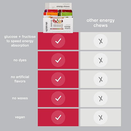 Skratch Labs Energy Chews | Gummies for Running, Cycling & Endurance Quick Carbs for Athletes, Easy to Digest, Real Fruit | Gel Alternative for Runs & Rides | Variety Pack 10 Pack | Gluten Free, Vegan