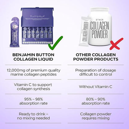 12,000mg Marine Collagen Liquid Shots| Hydrolyzed Marine Collagen Peptides w/Hyaluronic Acid & Vitamin C for Skin, Hair & Joints | Berry Black Currant Flavor, 14 Servings 30ml