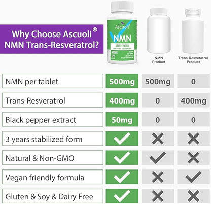 Sublingual NMN 500mg + Trans-Resveratrol 400mg, 3-in-1 Advanced Formula 99% Pure NMN Resveratrol Supplement for Boost* NAD, Cell, Immune, Energy & Muscle, Anti-Aging, 120 Lozenges, 120-Day Supply
