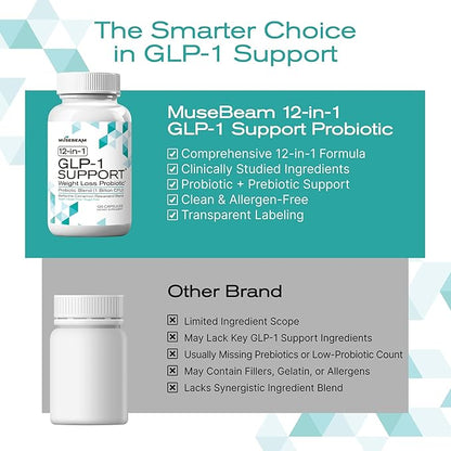 GLP-1 Support Probiotic Weight Loss Supplement - Women Men GLP1 Support with Berberine - Appetite Suppressant Hunger Control Metabolism Fat Burn & Gut Health Support