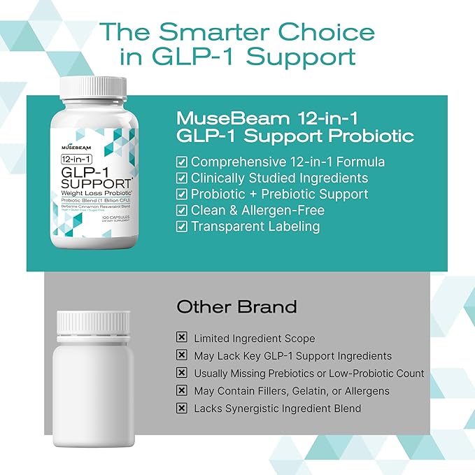 musebeam Probiotic Weight Loss Support Supplement - Natural GLP1 Support Appetite Suppressant Metabolism Booster with Berberine for Women Men - GLP1 Support Helps Control Hunger Cravings & Fat Burn