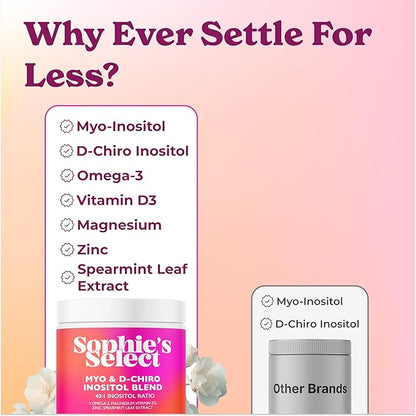 Myo-Inositol & D-Chiro Inositol 2000mg Per Serving for Women - Inositol 40:1 Formula with Spearmint, Vitamin D3, Zinc & Magnesium - Hormone Balance for Women, Ovarian Support - 120 Capsules - 3Packs
