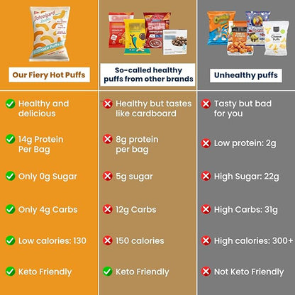 Schoolyard Keto Snacks - Cheddar Cheese - 15g Protein Puffs, Low Carb, Low Sugar - Gluten Free, Healthy & Diabetic Friendly, High Protein, Low Calorie snacks for Kids & Adults, USA Made, 12 Pack