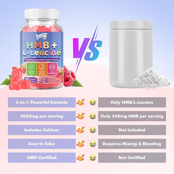 2 Pack HMB and L-Leucine 3000mg with Calcium Gummies - Muscle Support & Recovery for Adults & Elderly, Vegan, Non-GMO, Gluten Free, 120 Gummies