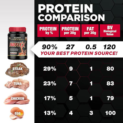 ALLMAX ISOFLEX Pure Whey Isolate Protein Powder - Gluten Free, Low Lactose, Sugar-Free - High-Protein, Clean, Keto-Friendly for Pre Post Workout Supplement for Women and Men | Cookies & Cream, 2lb