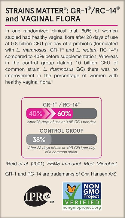 Jarrow Formulas Fem-Dophilus Vaginal Probiotics 1 Billion CFU With 2 Science-Backed Strains, Dietary Supplement For Vaginal & Urinary Tract Support, 60 Capsules, 60 Day Supply, Shelf-Stable Probiotics