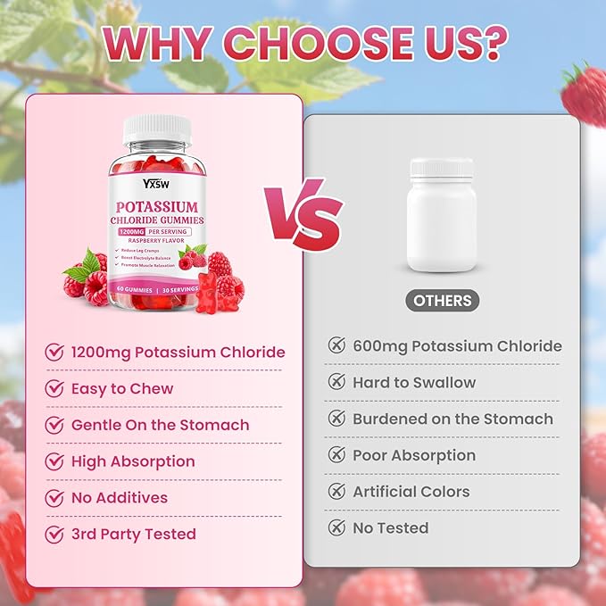 Potassium Gummies for Adults, Potassium Chloride 1200mg, Potassium Supplement for Women & Men, Supports Electrolyte Balance & Muscle Health, Sugar-Free, Raspberry Flavor, 60 Count