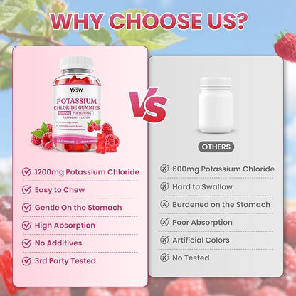 Potassium Gummies for Adults, Potassium Chloride 1200mg, Potassium Supplement for Women & Men, Supports Electrolyte Balance & Muscle Health, Sugar-Free, Raspberry Flavor, 60 Count