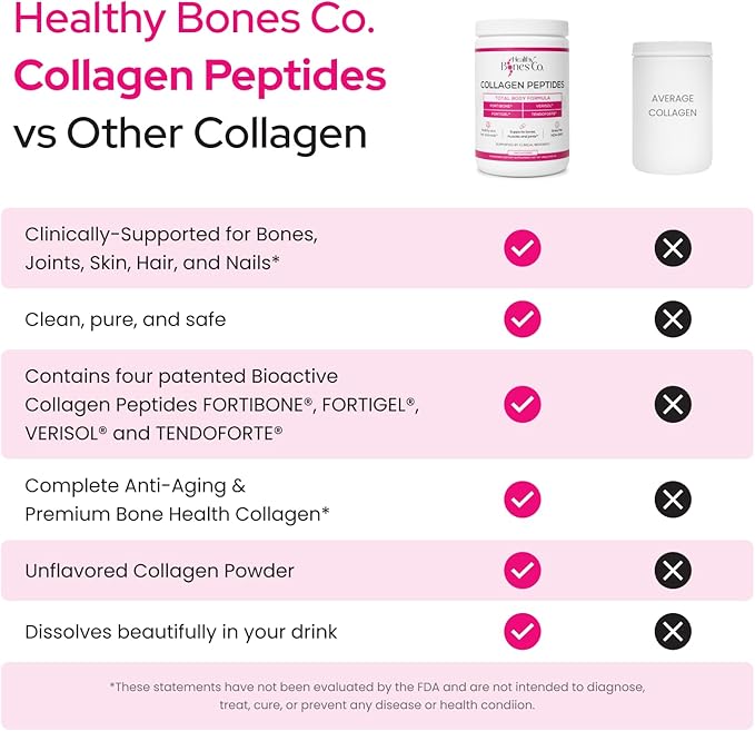 FORTIBONE® Premium Bone Health Collagen Peptides w/FORTIGEL®, VERISOL® & TENDOFORTE®, Clinically-Supported for Bones, Joints Skin Hair Nails, Hydrolyzed Collagen, Anti-Aging Formula (30 Servings)