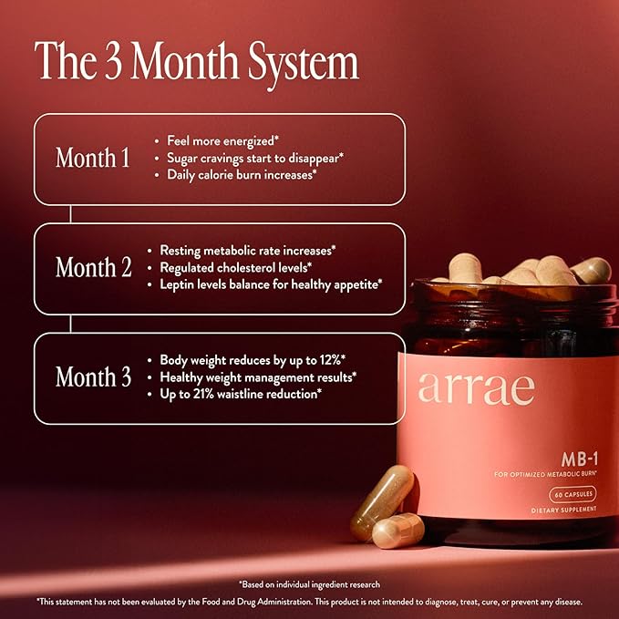 Arrae MB-1 Metabolism Support Supplement for Women | Natural Digestive & Energy Formula | 30 Capsules