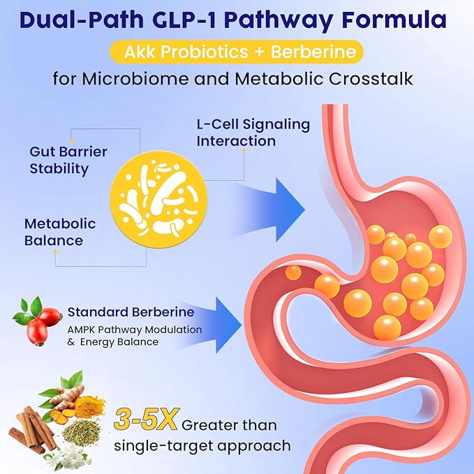GLP-1, GLP-1 Supplement for Women & Men, Natural GLP 1 Gummies with Berberine, Akkermansia Probiotic, for GLP1 Levels, Metabolism*, lmmune, Energy, Gut & Digestion, No Sugar, 90 Gummies