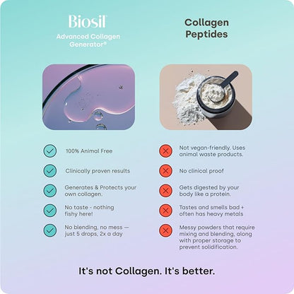 Biosil Collagen Booster Supplement - 1 fl oz Drops, Pack of 2 - Patented ch-OSA Activator for Skin, Hair, Nails & Joints - Supports Natural Production - 120-Day Supply