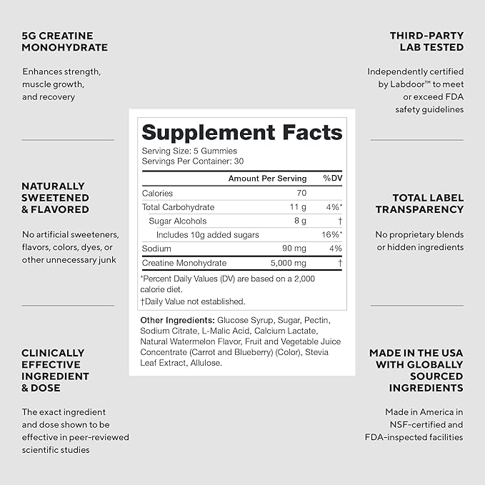 LEGION Creatine Monohydrate Gummies – Clean Chewable Creatine Supplement for Strength, Endurance & Muscle Recovery – 30 Sour Watermelon Flavor Servings – No Artificial Flavors or Sweeteners