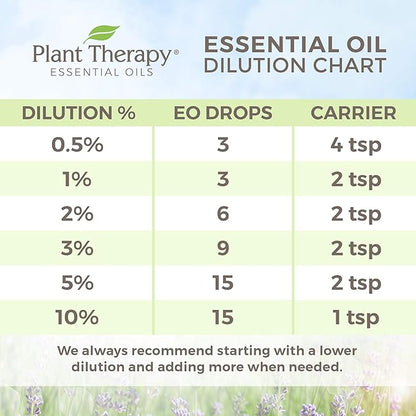 Plant Therapy Evening Primrose Carrier Oil 1 Gallon Base Oil for Aromatherapy, Essential Oil or Massage Use