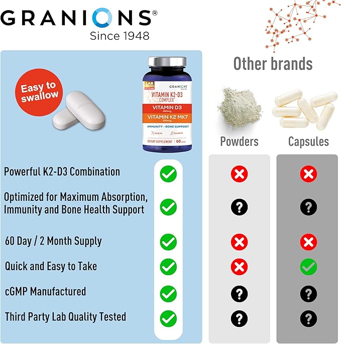 Granions Max Strength Vitamin D3 K2 Supplement - 250mcg (10,000 IU) D3 + 200mcg Vitamin K2 (MK-7) - Vitamins for Bone Health, Immune Support Supplements VIT K2D3-2 Month, 60 Tablets