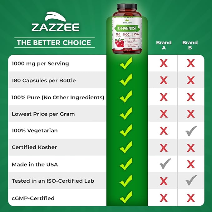 Zazzee D-Mannose, 1000 mg per Serving, 180 Vegan Capsules, 3 Month Supply, Potent & Fast-Acting, Certified Kosher, 100% Pure, All-Natural Urinary Tract Health Support, 100% Vegetarian, Non-GMO