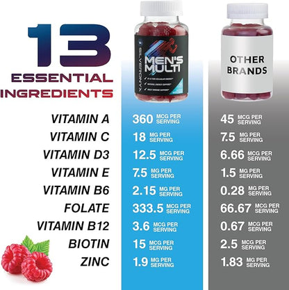 Multivitamin for Men - Complete Daily Mens Multivitamin Gummies with Vitamin D, B Vitamins, Zinc & More - Energy, Memory, Focus & Immune Health Support - 13 Essential Vitamins & Minerals - 60 Capsules